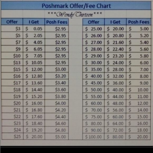 🏵Please Read🏵 - Picture 5 of 5